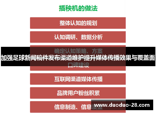 加强足球新闻稿件发布渠道维护提升媒体传播效果与覆盖面