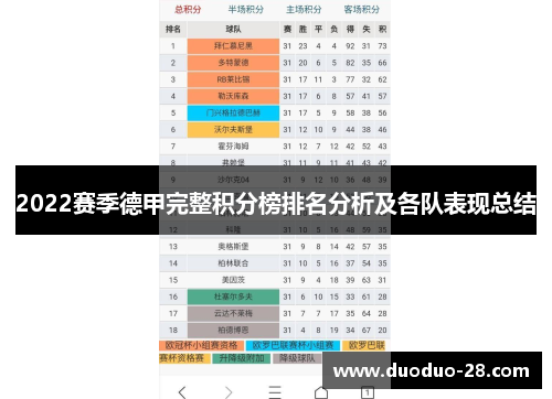 2022赛季德甲完整积分榜排名分析及各队表现总结