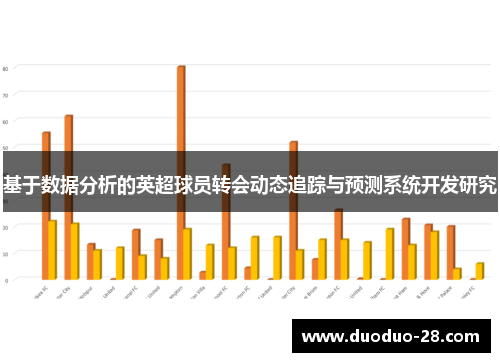 基于数据分析的英超球员转会动态追踪与预测系统开发研究