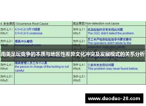 南美足坛竞争的本质与地区性差异文化冲突及发展模式的关系分析