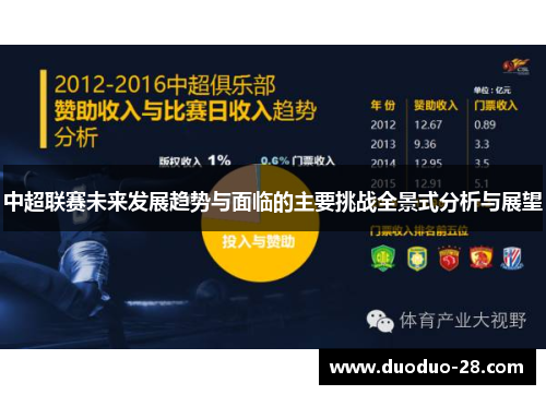 中超联赛未来发展趋势与面临的主要挑战全景式分析与展望 中超联赛未来发展趋势与面临的主要挑战全景式分析与展望
