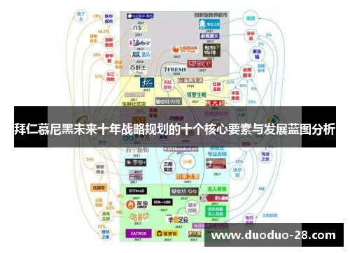 拜仁慕尼黑未来十年战略规划的十个核心要素与发展蓝图分析 拜仁慕尼黑未来十年战略规划的十个核心要素与发展蓝图分析