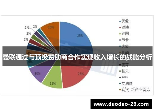 曼联通过与顶级赞助商合作实现收入增长的战略分析 曼联通过与顶级赞助商合作实现收入增长的战略分析