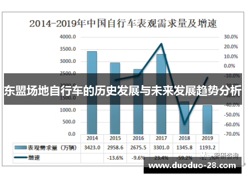 东盟场地自行车的历史发展与未来发展趋势分析 东盟场地自行车的历史发展与未来发展趋势分析