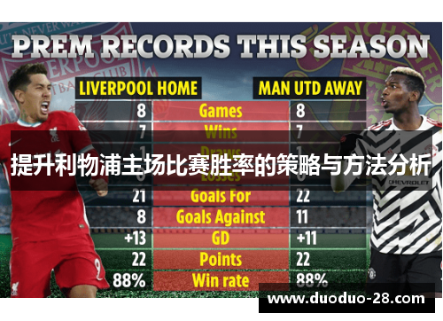 提升利物浦主场比赛胜率的策略与方法分析