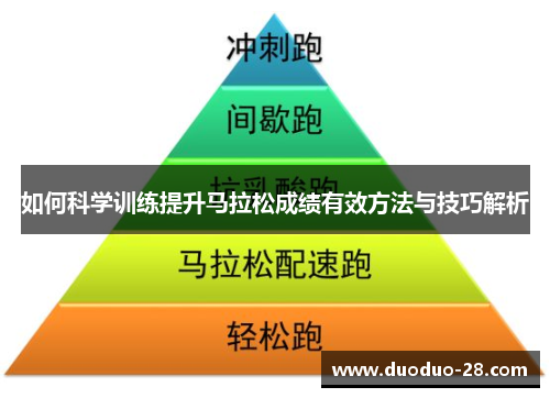 如何科学训练提升马拉松成绩有效方法与技巧解析 如何科学训练提升马拉松成绩有效方法与技巧解析