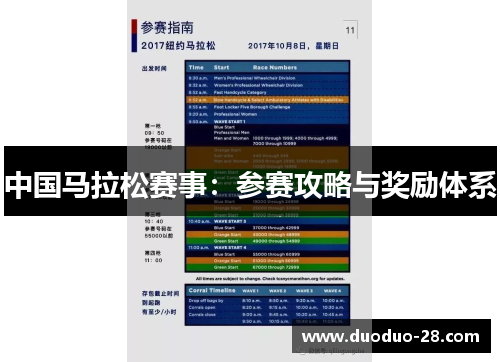中国马拉松赛事：参赛攻略与奖励体系