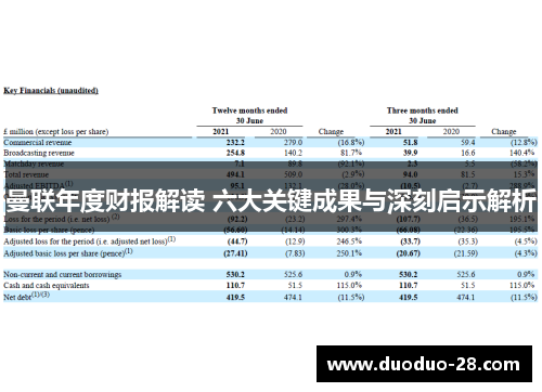 曼联年度财报解读 六大关键成果与深刻启示解析 曼联年度财报解读 六大关键成果与深刻启示解析