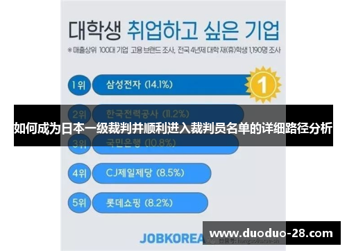 如何成为日本一级裁判并顺利进入裁判员名单的详细路径分析 如何成为日本一级裁判并顺利进入裁判员名单的详细路径分析