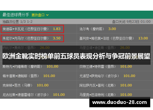 欧洲金靴实时榜单前五球员表现分析与争冠前景展望