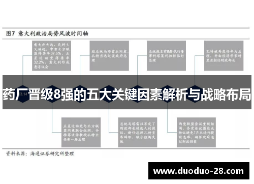 药厂晋级8强的五大关键因素解析与战略布局 药厂晋级8强的五大关键因素解析与战略布局