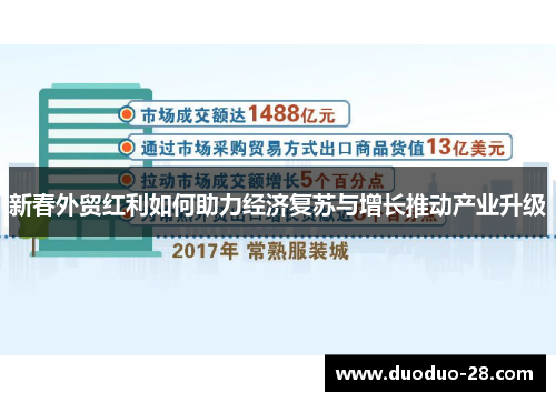新春外贸红利如何助力经济复苏与增长推动产业升级 新春外贸红利如何助力经济复苏与增长推动产业升级