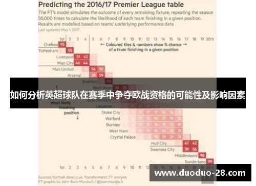 如何分析英超球队在赛季中争夺欧战资格的可能性及影响因素