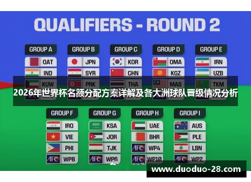 2026年世界杯名额分配方案详解及各大洲球队晋级情况分析
