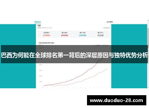 巴西为何能在全球排名第一背后的深层原因与独特优势分析