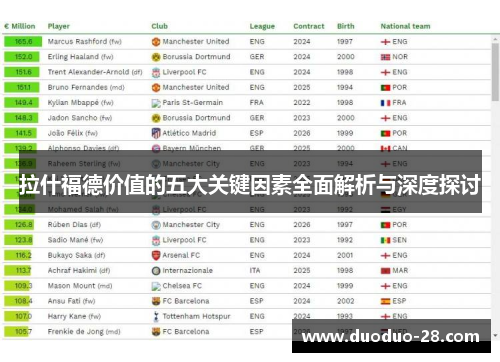 拉什福德价值的五大关键因素全面解析与深度探讨