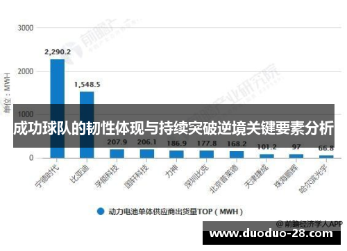 成功球队的韧性体现与持续突破逆境关键要素分析 成功球队的韧性体现与持续突破逆境关键要素分析
