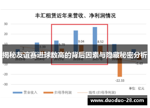 揭秘友谊赛进球数高的背后因素与隐藏秘密分析