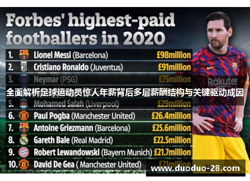 全面解析足球运动员惊人年薪背后多层薪酬结构与关键驱动成因