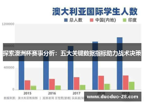 探索澳洲杯赛事分析：五大关键数据指标助力战术决策